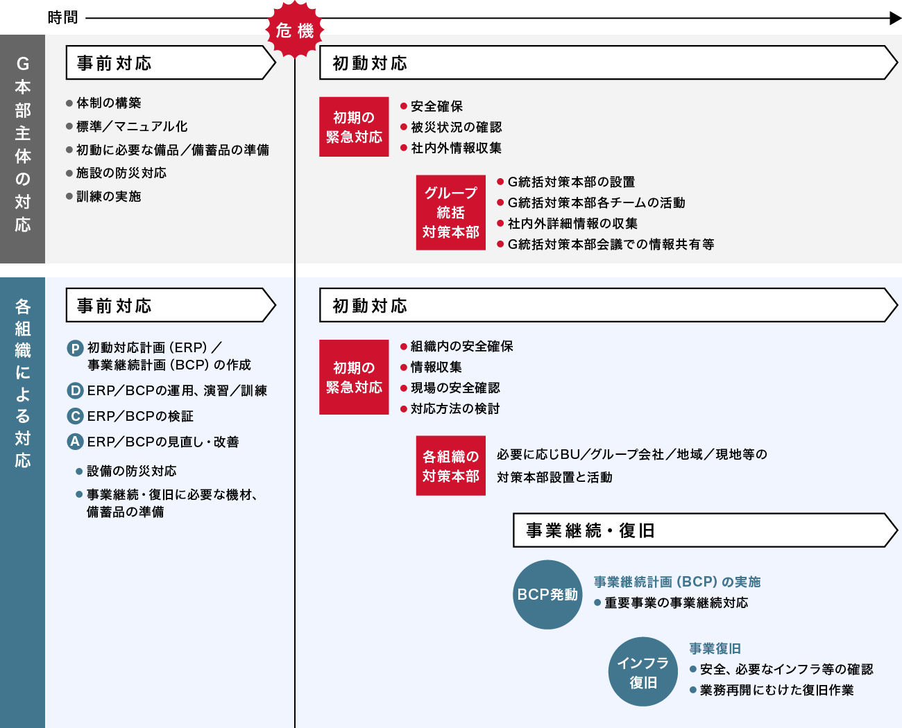 前述の内容を表した画像